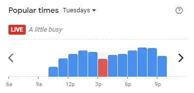 Popular time of SUKIYA Malaysia Tuesdays