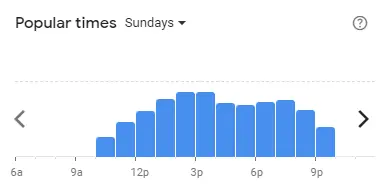 Popular time of SUSHI KING Malaysia Sundays