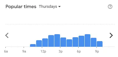 Popular time of SUSHI KING Malaysia Thursdays