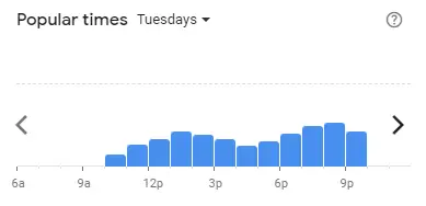 Popular time of SUSHI KING Malaysia Tuesdays