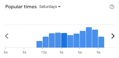 Popular time of SUSHI YA Malaysia Saturdays