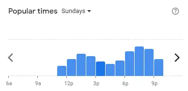 Popular time of SUSHI YA Malaysia Sundays