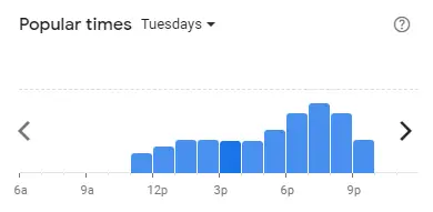 Popular time of SUSHI YA Malaysia Tuesdays