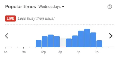 Popular time of SUSHI YA Malaysia Wednesdays