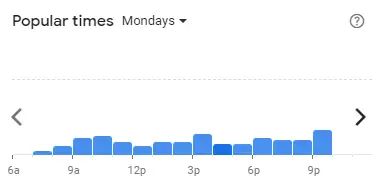 Popular time of Starbucks Malaysia Mondays