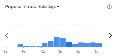 Popular time of Starbucks Malaysia Saturdays