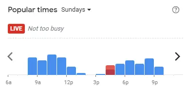 Popular time of Starbucks Malaysia Sundays