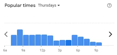 Popular time of Starbucks Malaysia Thursdays