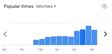 Popular time of Sushi Zanmai Malaysia Saturdays