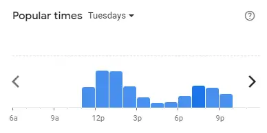 Popular time of Sushi Zanmai Malaysia Tuesdays