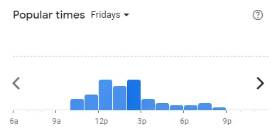 Popular time of Tealive Malaysia Fridays