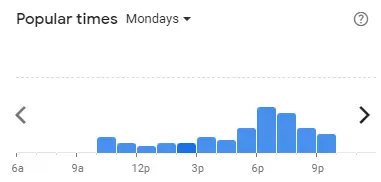 Popular time of Tealive Malaysia Mondays