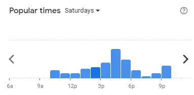 Popular time of Tealive Malaysia Saturdays