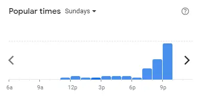 Popular time of Tealive Malaysia Sundays