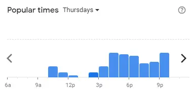 Popular time of Tealive Malaysia Thursdays