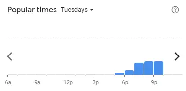 Popular time of Tealive Malaysia Tuesdays