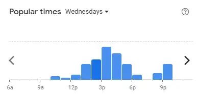 Popular time of Tealive Malaysia Wednesdays