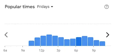 Popular time of Us Pizza Malaysia Fridays