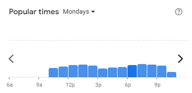 Popular time of Us Pizza Malaysia Mondays