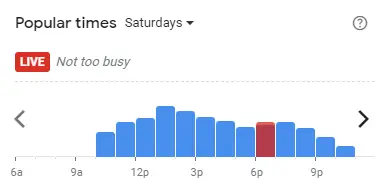 Popular time of Us Pizza Malaysia Saturdays