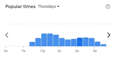 Popular time of Us Pizza Malaysia Thursdays