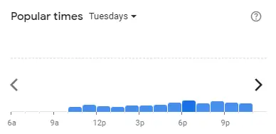 Popular time of Us Pizza Malaysia Tuesdays