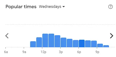 Popular time of Us Pizza Malaysia Wednesdays