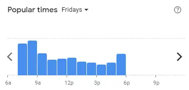 Popular time of ZUS COFFEE Malaysia Fridays