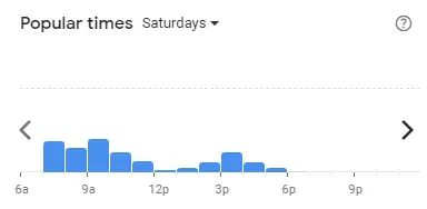 Popular time of ZUS COFFEE Malaysia Saturdays