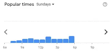 Popular time of ZUS COFFEE Malaysia Sundays