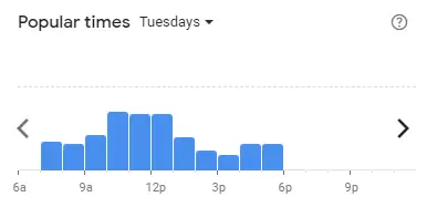 Popular time of ZUS COFFEE Malaysia Tuesdays