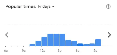 Popular time of Absolute Thai Malaysia Fridays