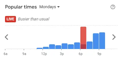 Popular time of Absolute Thai Malaysia Mondays