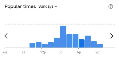 Popular time of Absolute Thai Malaysia Sundays