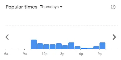 Popular time of Absolute Thai Malaysia Thursdays