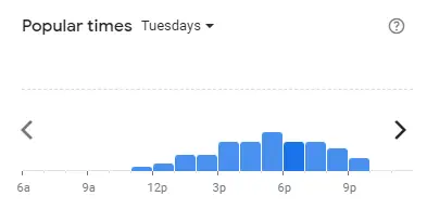 Popular time of Absolute Thai Malaysia Tuesdays