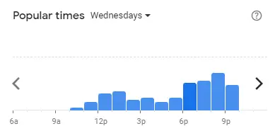 Popular time of Absolute Thai Malaysia Wednesdays