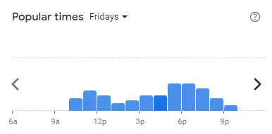 Popular time of Auntie Anne’s Malaysia Fridays