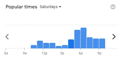 Popular time of Auntie Anne’s Malaysia Saturdays