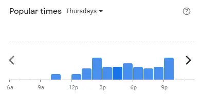 Popular time of Auntie Anne’s Malaysia Thursdays