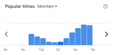 Popular time of BLACK CANYON Malaysia Saturdays