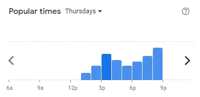 Popular time of BLACK CANYON Malaysia Thursdays