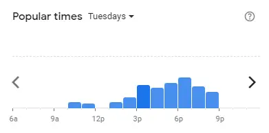 Popular time of BLACK CANYON Malaysia Tuesdays