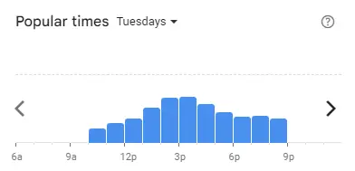 Popular time of Bananabro Malaysia Tuesdays