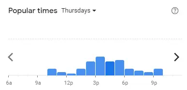 Popular time of Boat Noodles Malaysia Thursdays