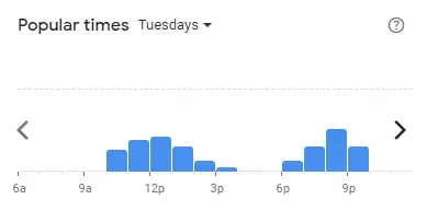 Popular time of Boat Noodles Malaysia Tuesdays