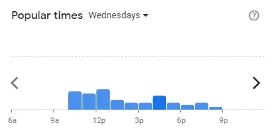 Popular time of Boat Noodles Malaysia Wednesdays