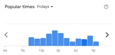 Popular time of Burger & Lobster Malaysia Fridays