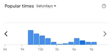Popular time of Burger & Lobster Malaysia Saturdays