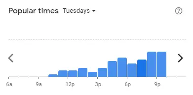 Popular time of Burger & Lobster Malaysia Tuesdays